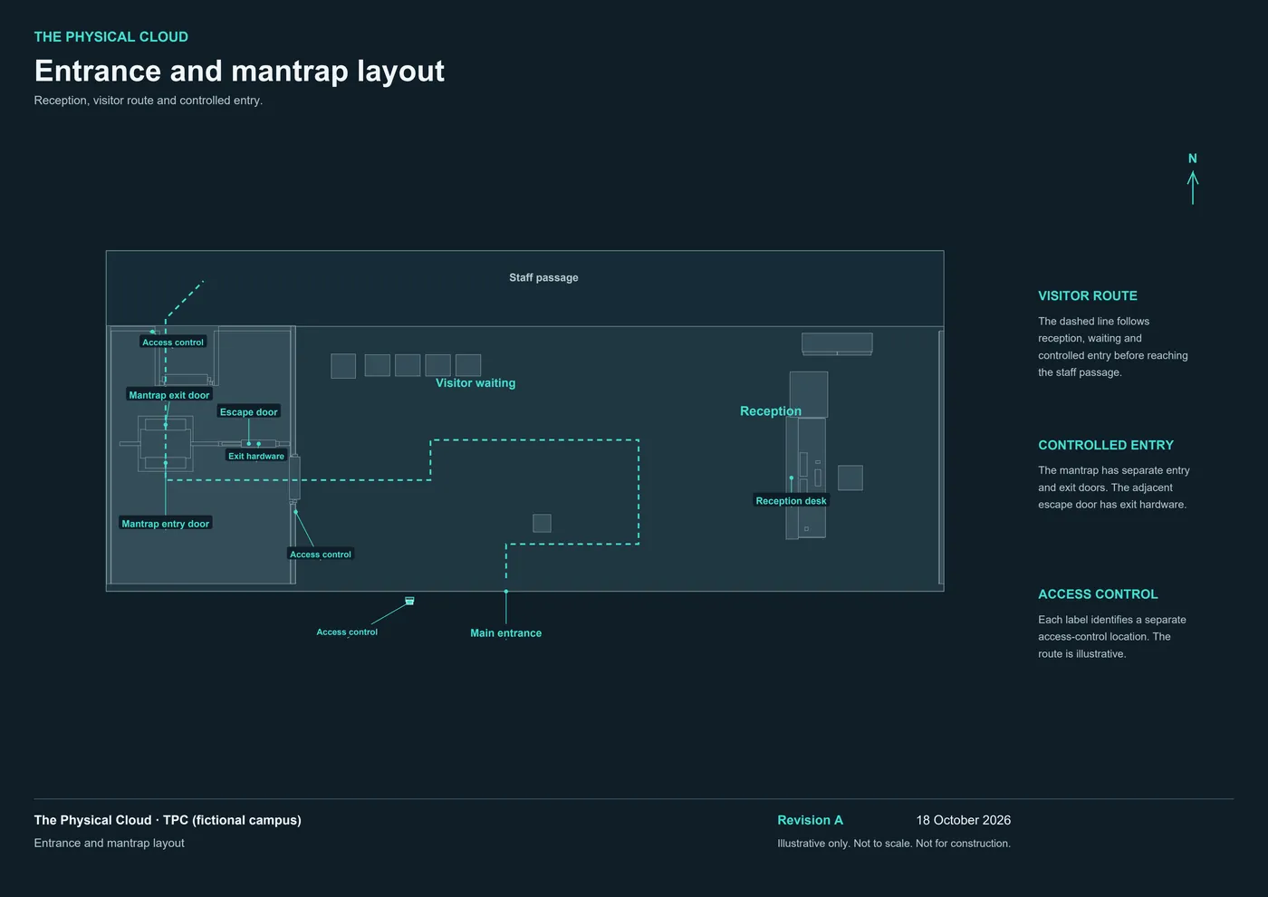Entrance and mantrap layout, Revision A, on the fictional TPC campus